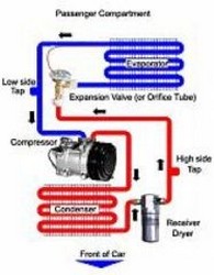 Aer conditionat logan