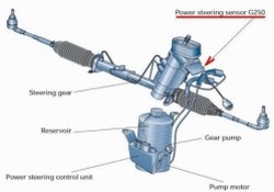 Montare kit servo directie dacia logan